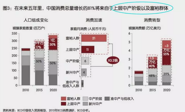 投資、消費(fèi)、社會(huì)融資均斷崖式下跌